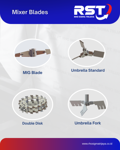 Mixer Blade & Replacement Blade